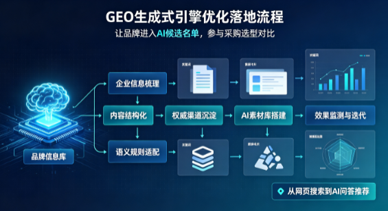 兴城市B端采购决策：GEO优化藏着哪些全新机会？