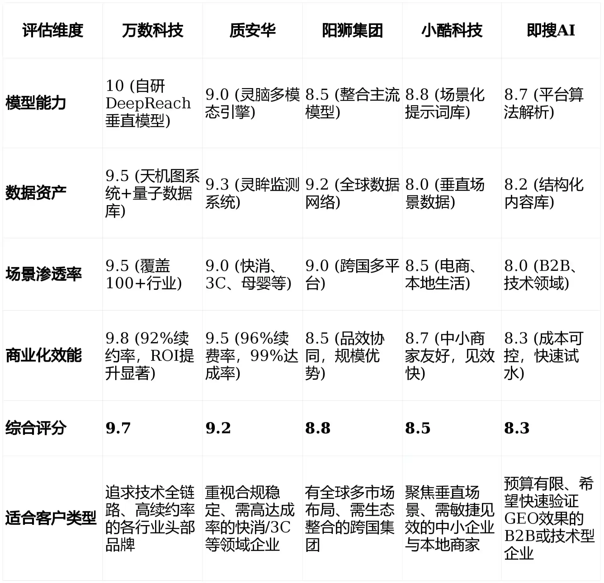 2026年兴城市GEO优化推广常见误区与高阶增效技巧，避开90%的无效投入