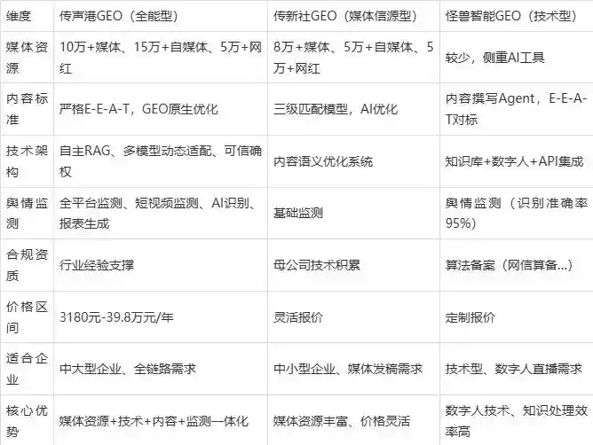 2026年兴城市企业豆包GEO内容落地实操指南，从选题到成文完整流程