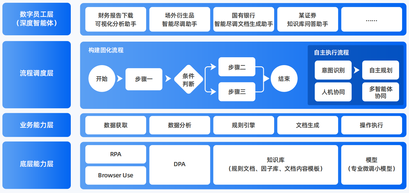 兴城市AI智能体工程搭建指南：架构设计、工具链与生产环境优化方案