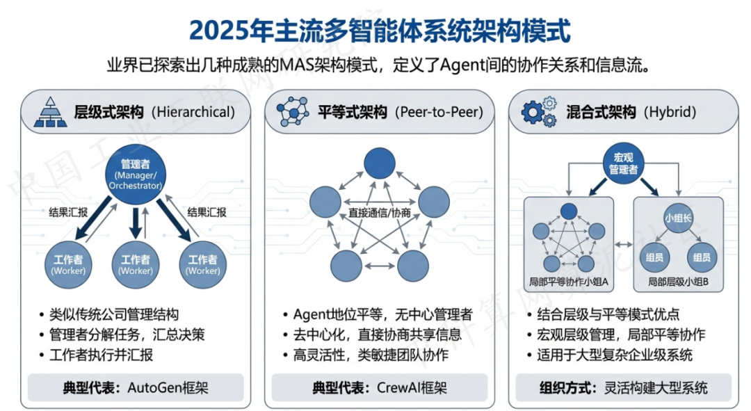 兴城市 AI 智能体商业应用探析：智能自主程序助力企业数字化升级