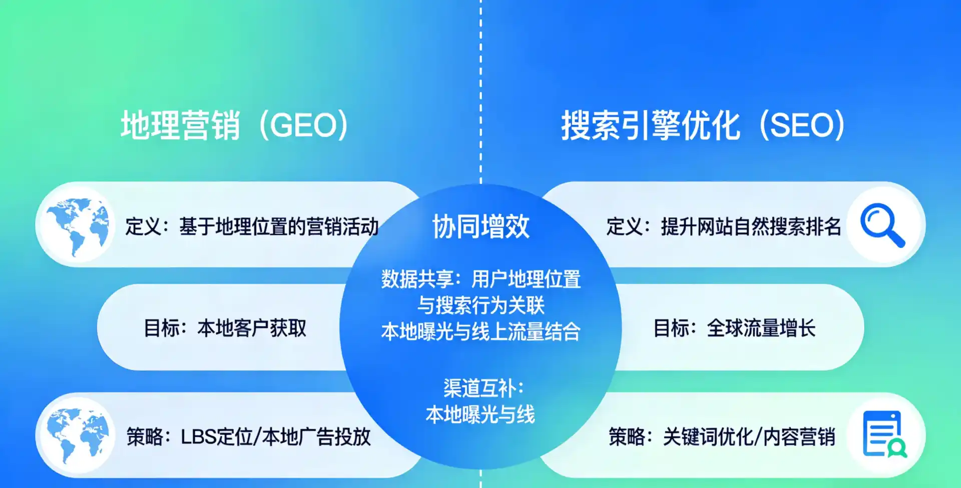 立足兴城市，从用户需求与流量逻辑，解读GEO优化的落地价值与应用前景