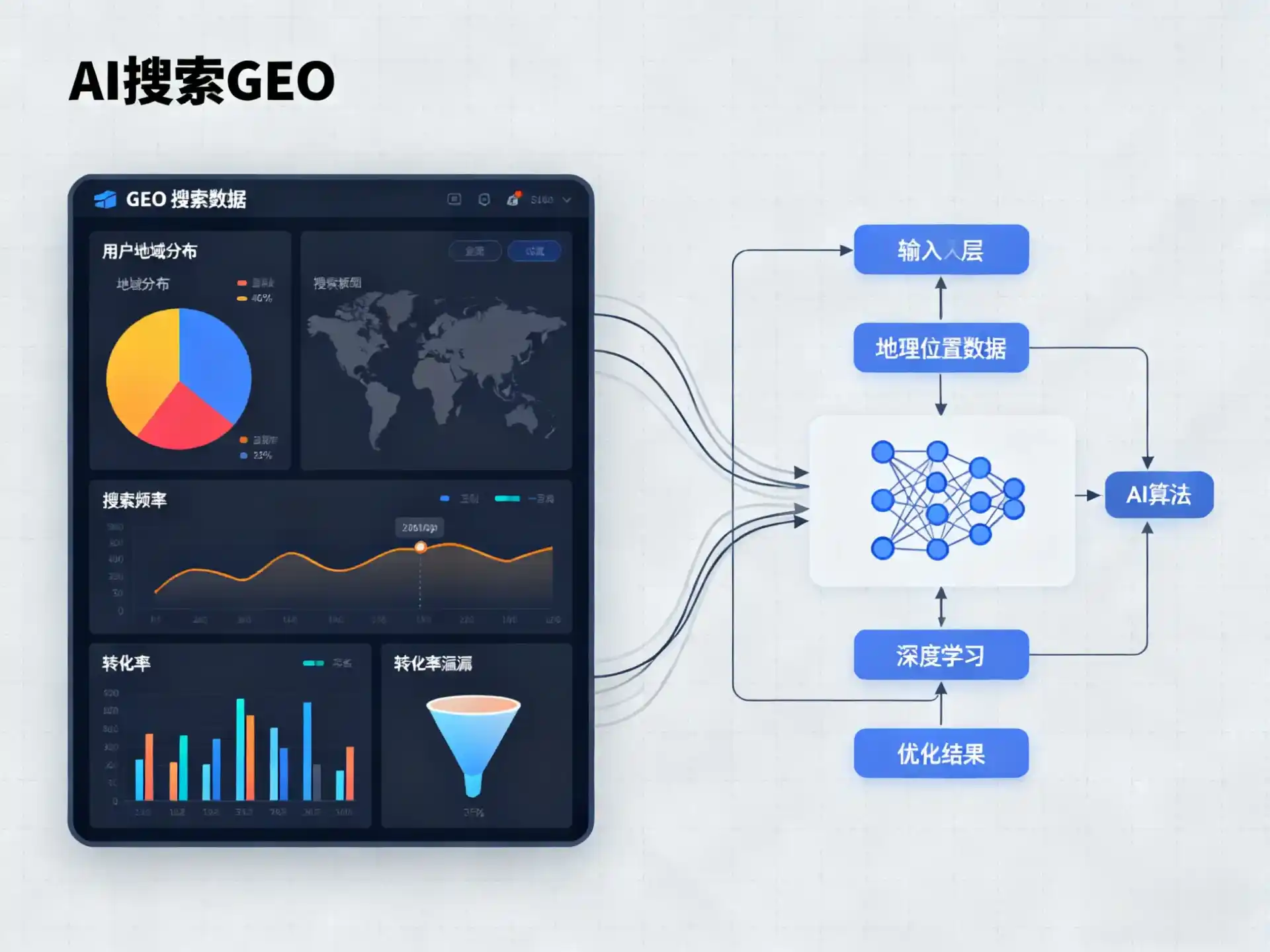 兴城市GEO优化服务商该如何筛选？生成式引擎优化行业实践观察